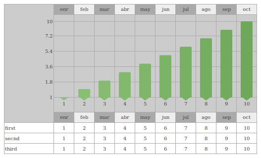 Graph + table Bar Graph