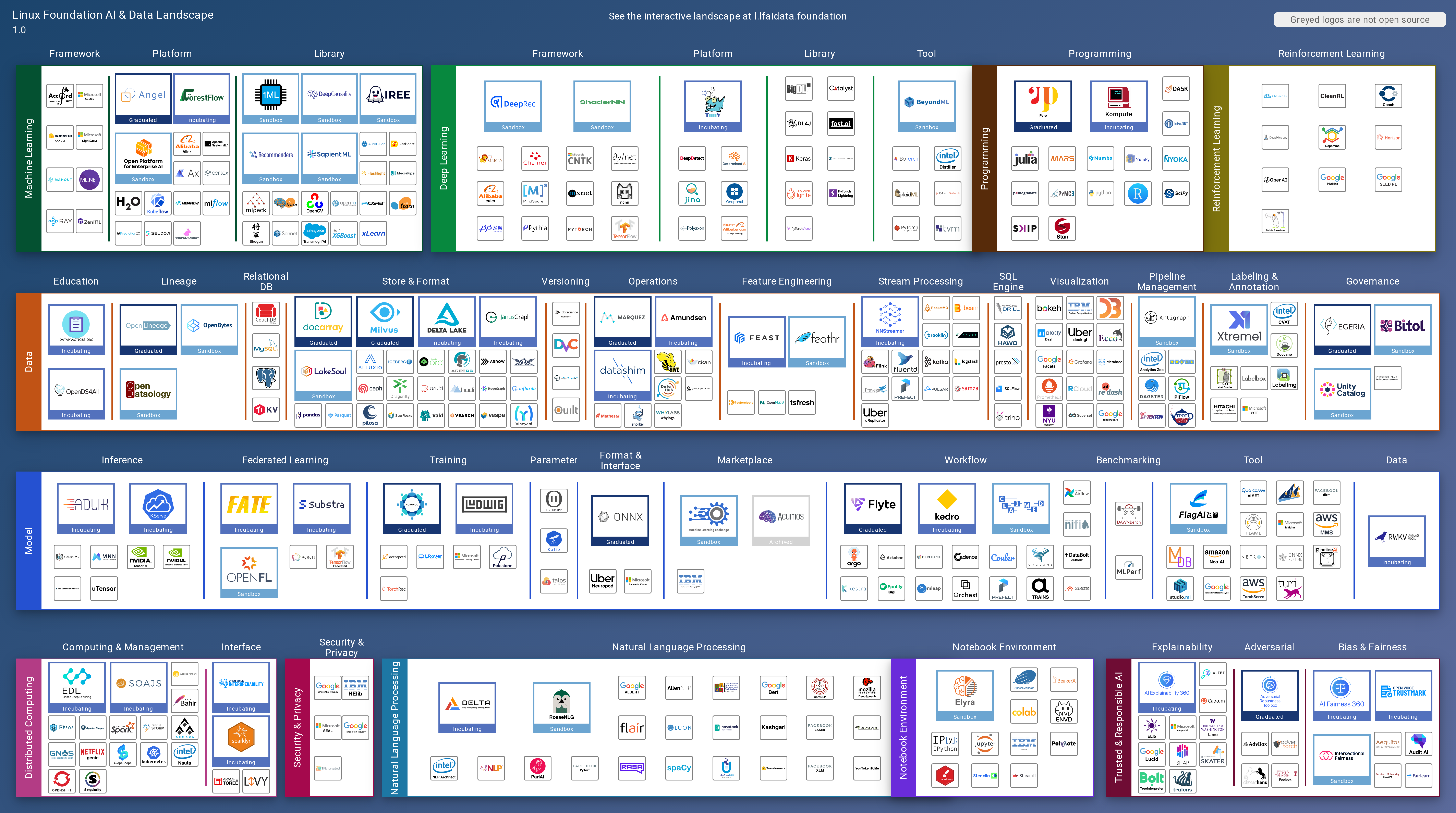 LFDL Landscape