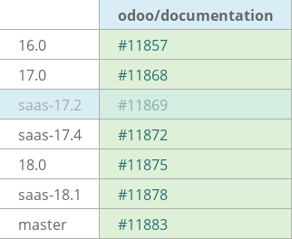 Pull request status dashboard