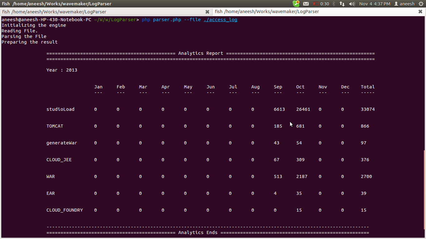 sample output