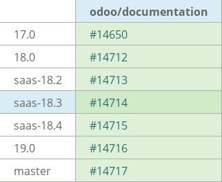 Pull request status dashboard