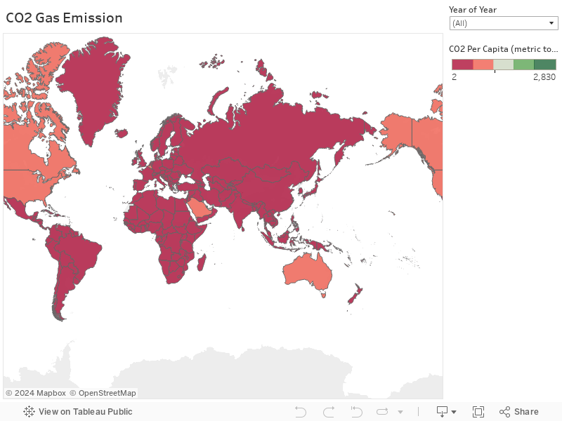 CO2 Gas Emission 