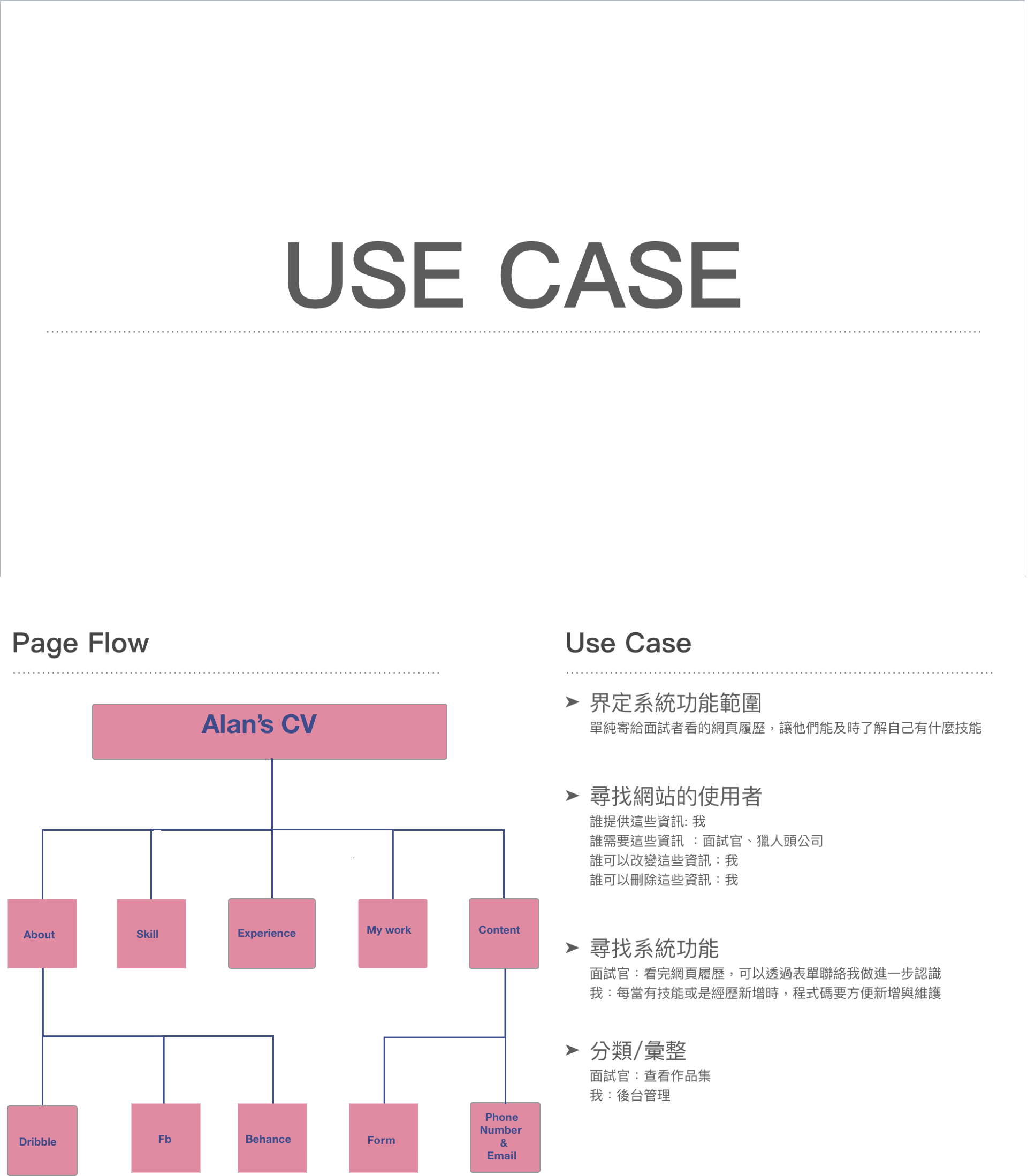 Use case