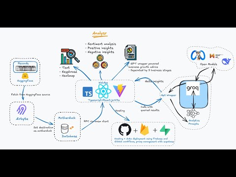 Analysr Demo