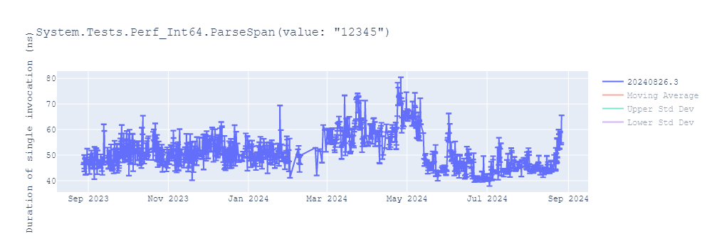 graph