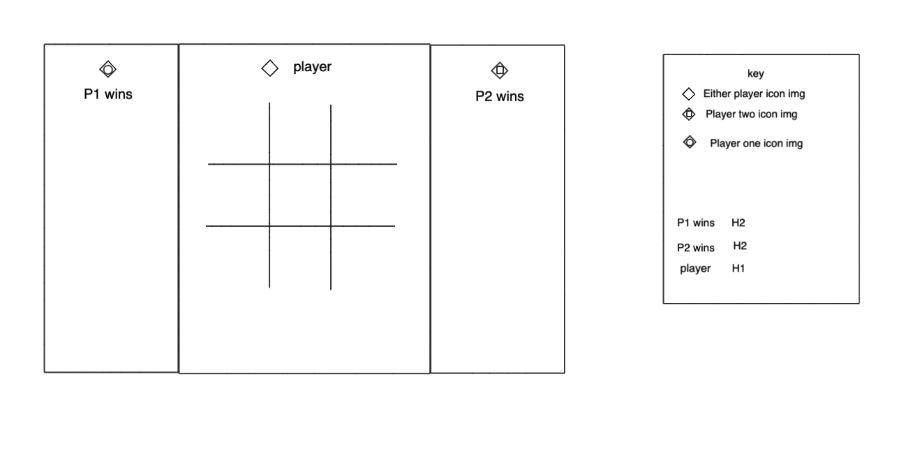 wireframe without sections