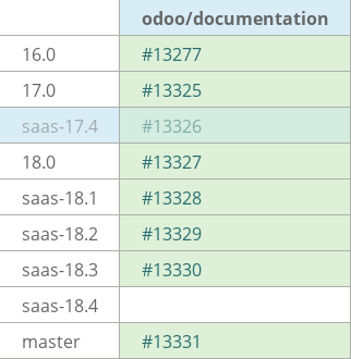 Pull request status dashboard