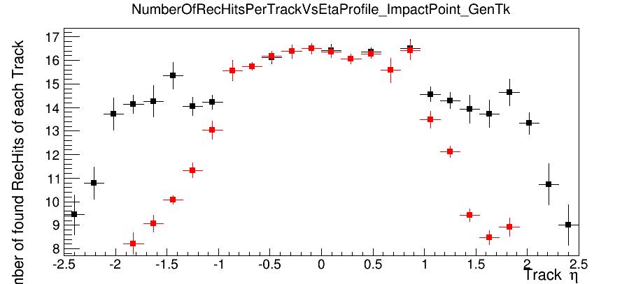 fix_tracker