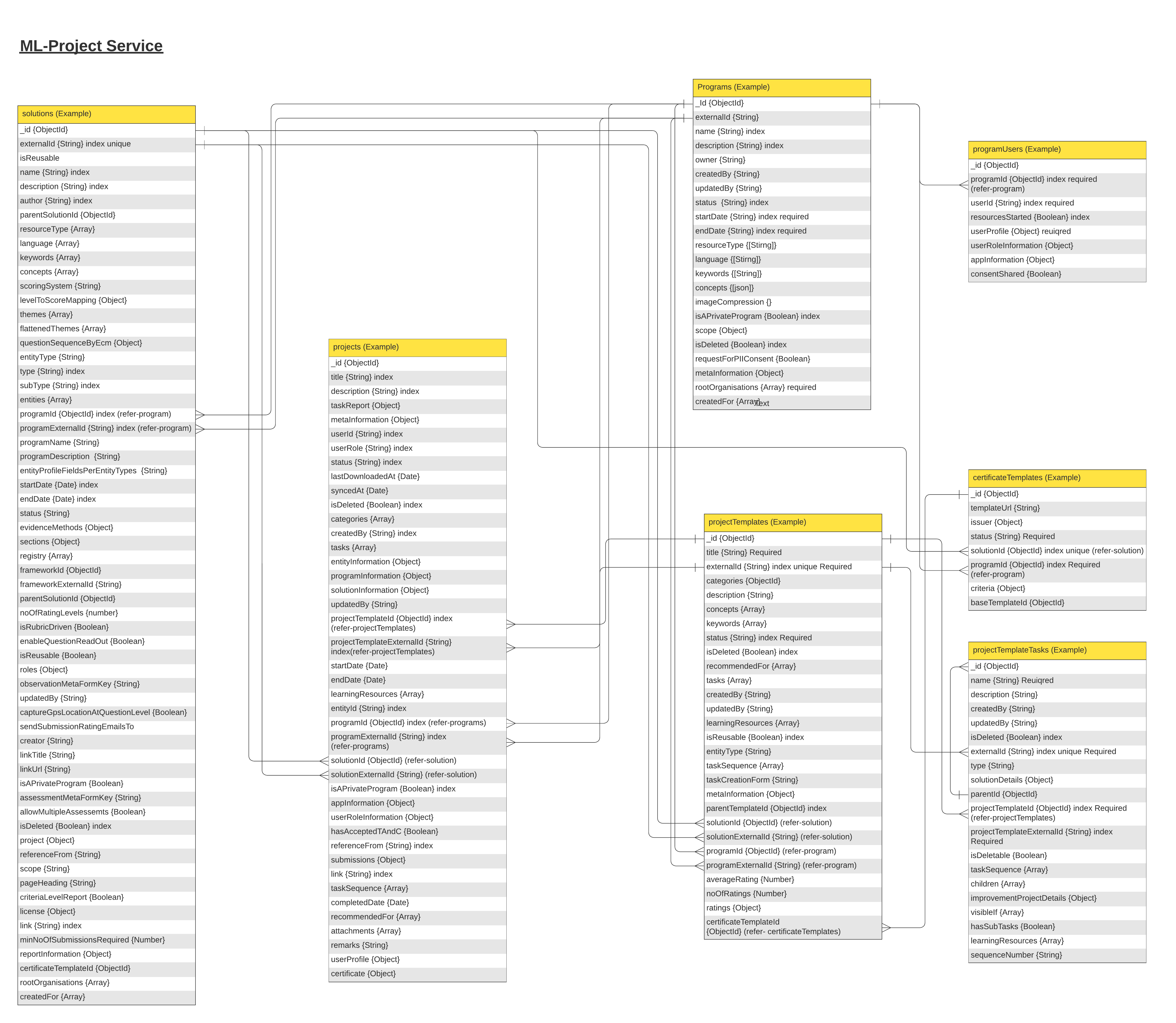 ML-Projects Service