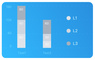 StackedBar_Chart