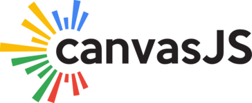 canvasjs