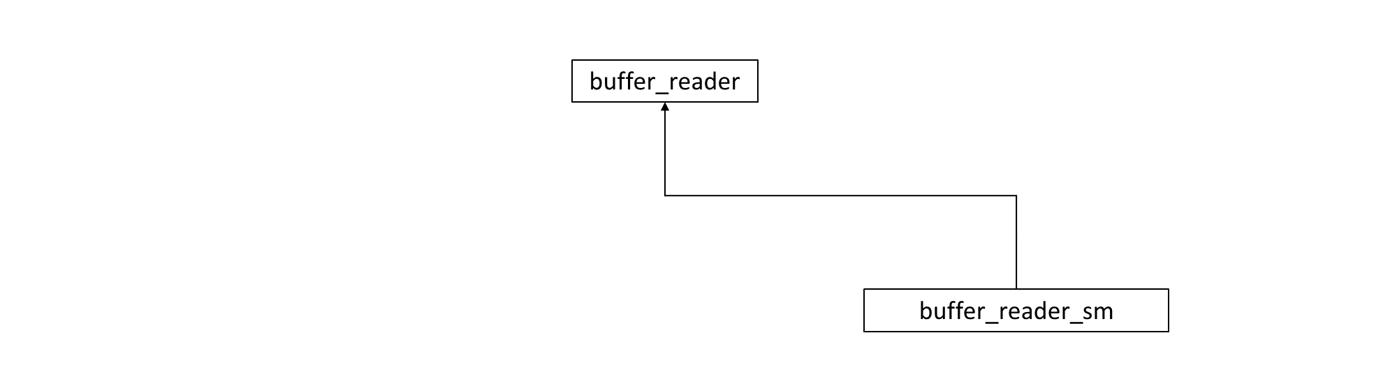 buffer_reader_hierarchy