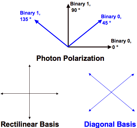  PHOTON POLARIZATION 