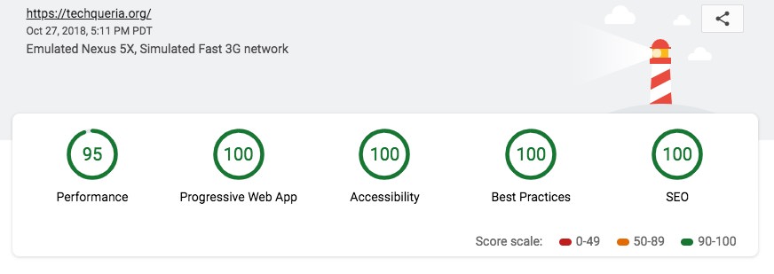 Techqueria - Lighthouse Scores