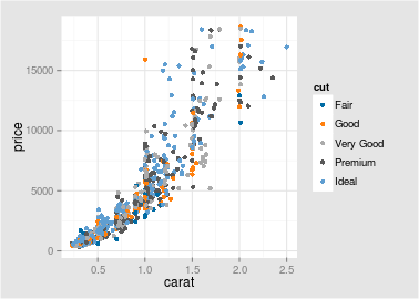 plot of chunk tableau-colorbind10