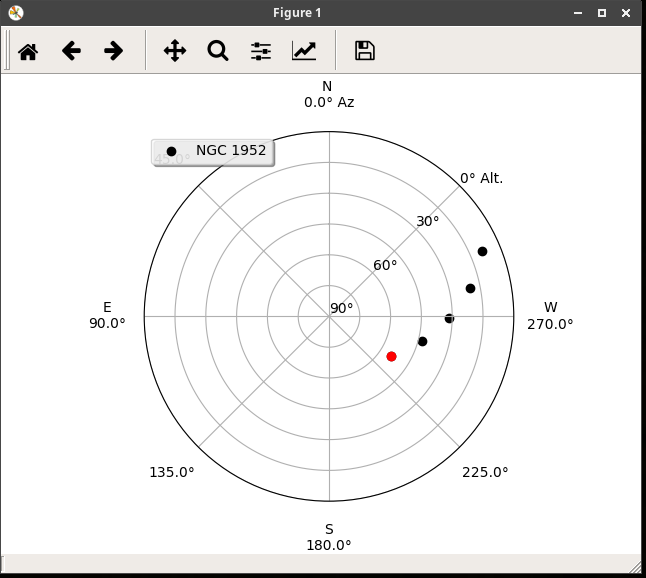 Position Plot