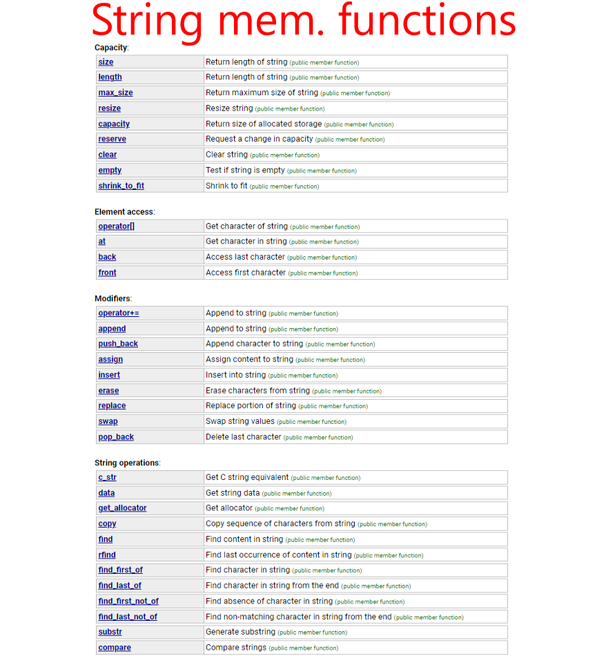 string class member functions