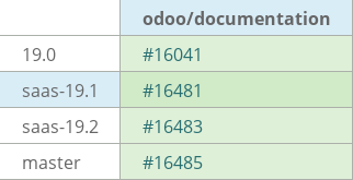 Pull request status dashboard