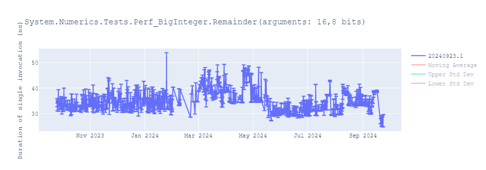 graph