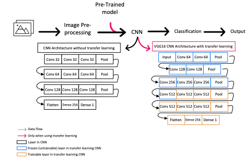 Software architecture diagram