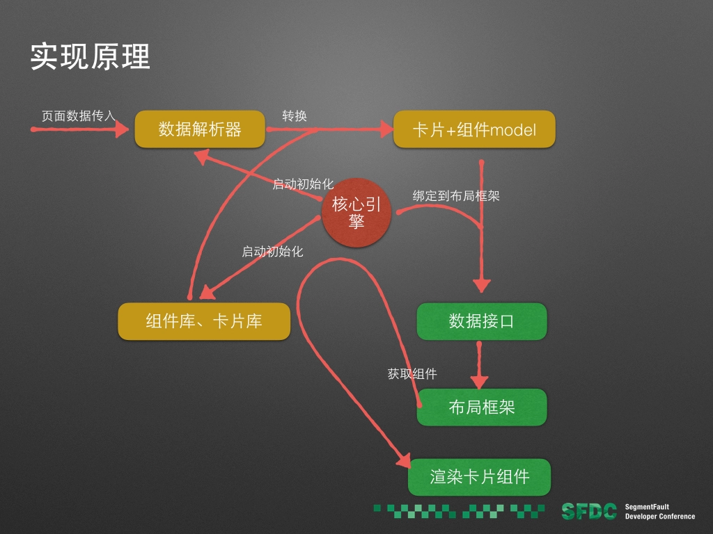 基本流程