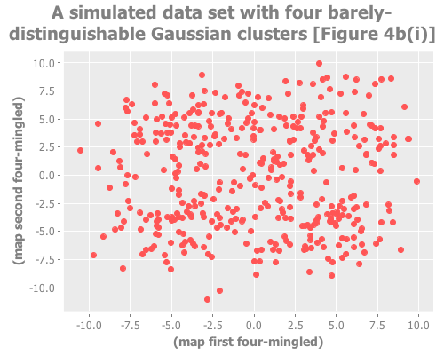 Four mingled gaussian points