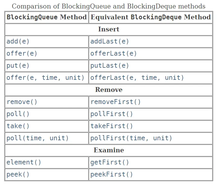 BlockingQueue和BlockingDeque的区别.png