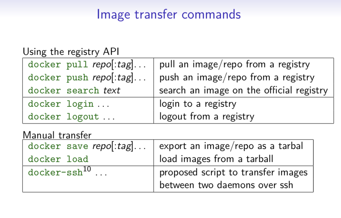 Image Transfer Commands