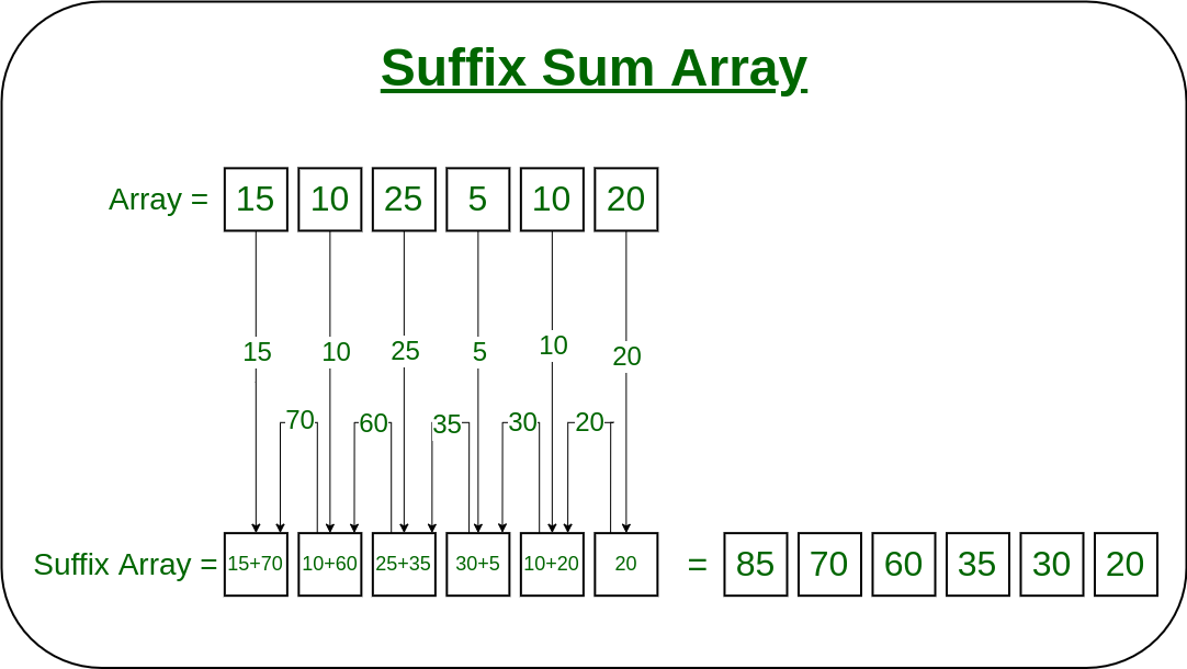 this is how suffix sum looks like: 