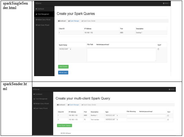 Dashboard2