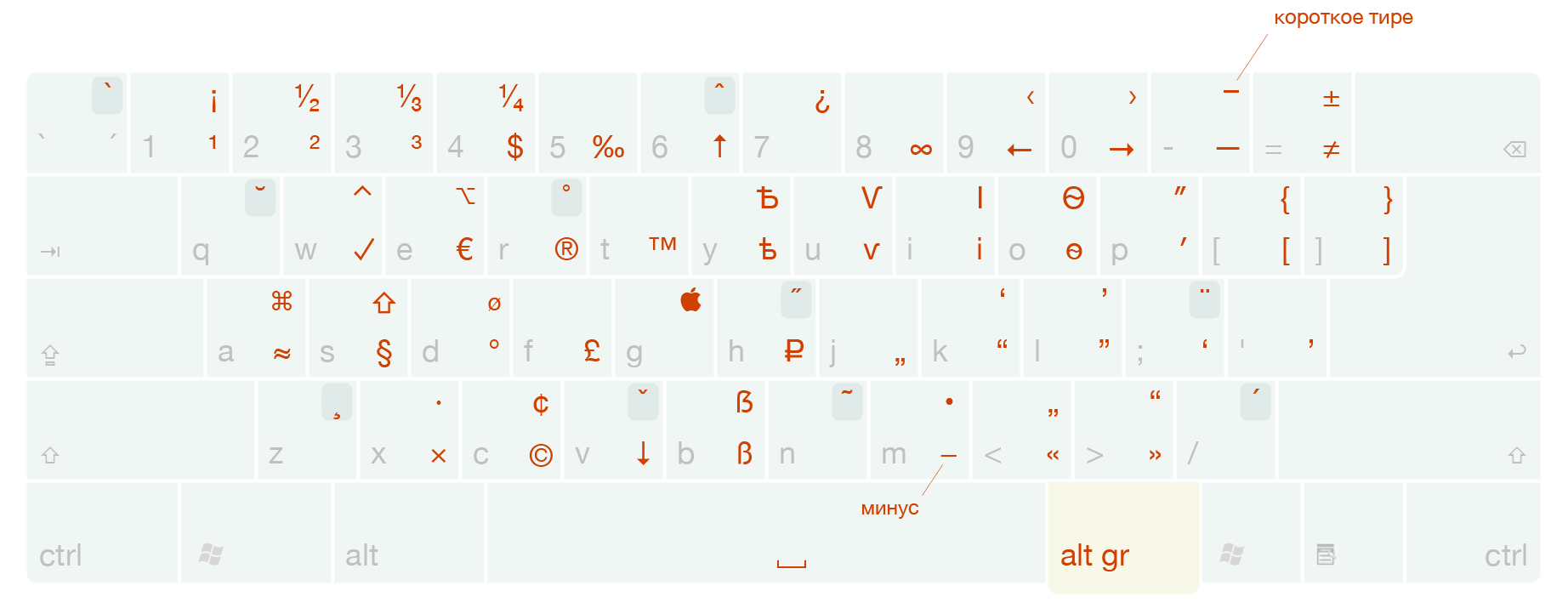 Typographic keyboard layout for Windows