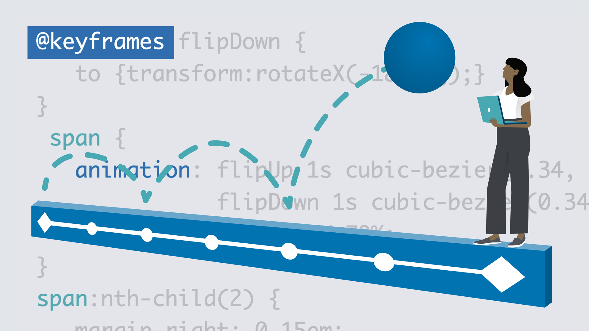 CSS: Animation