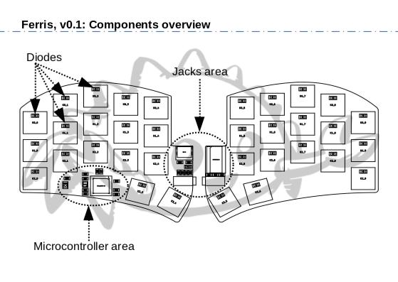 Keeb map