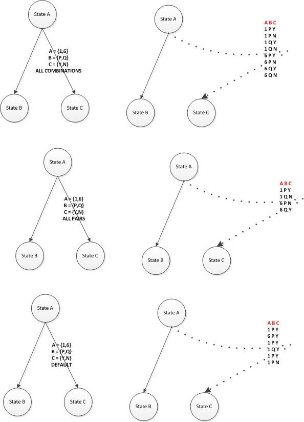 DataGenerator combos of collections