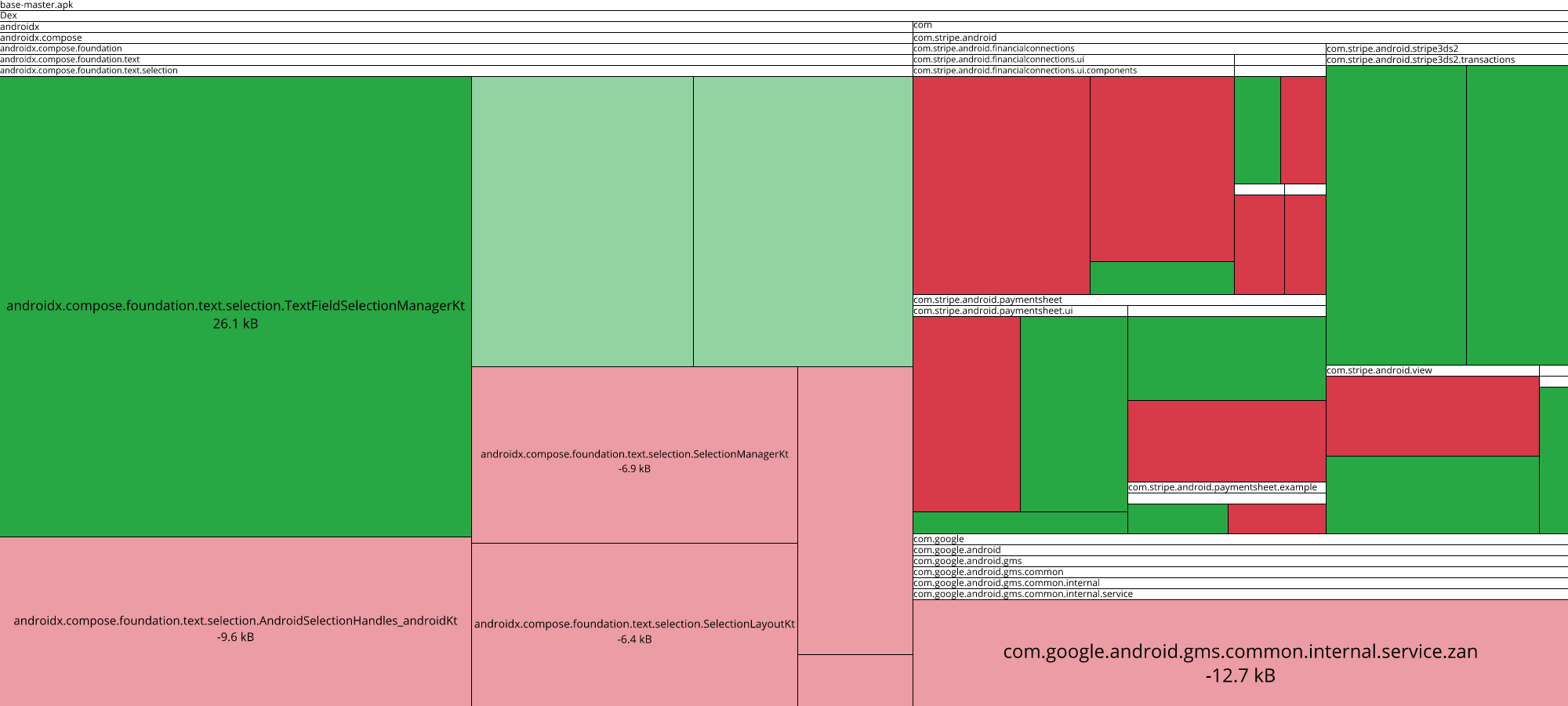 Image of diff