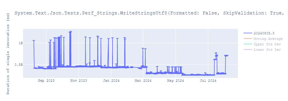 graph