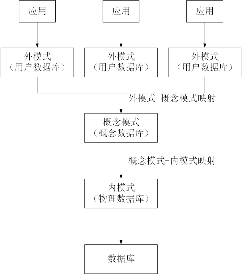 python-study-note/公共基础知识.md at master · zmn626/python-study-note · GitHub