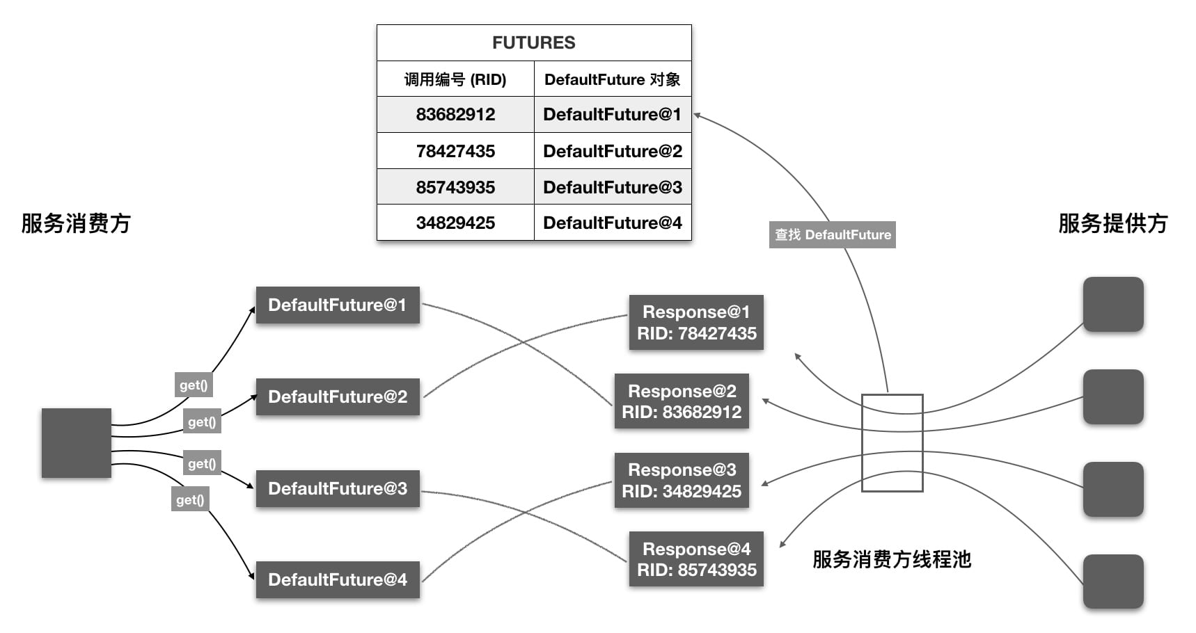 request-id-application-min