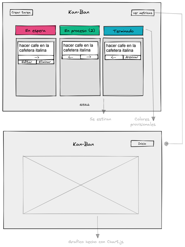 Una imagen del primer prototipo de la interfaz gráfica