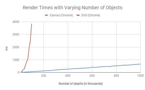 Canvas vs SVG