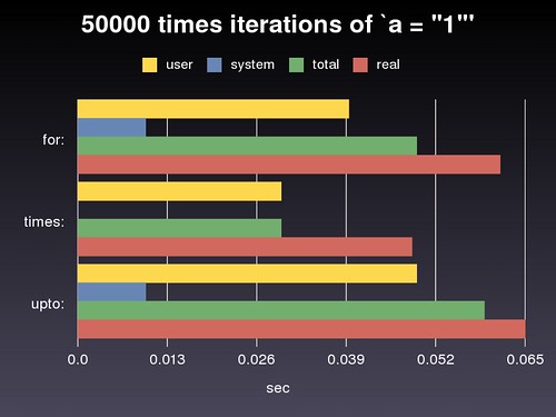 generated by BenchmarkX 001