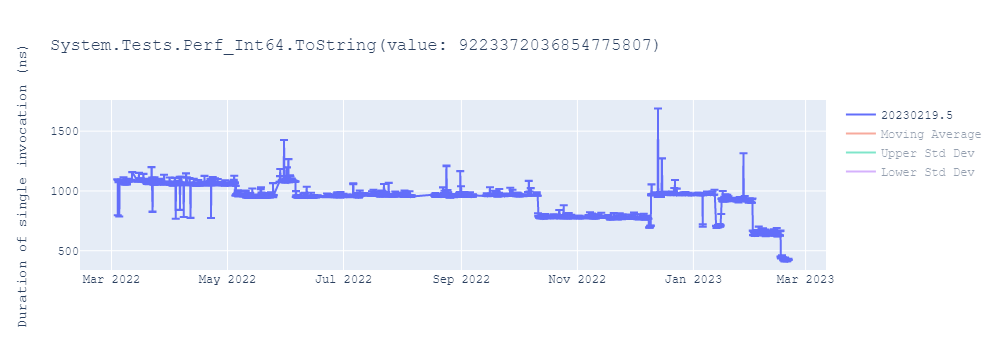 graph