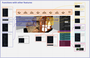 Functions and other features