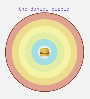 Circle_Daniel