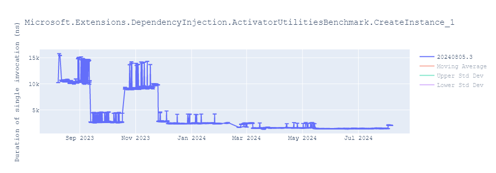 graph