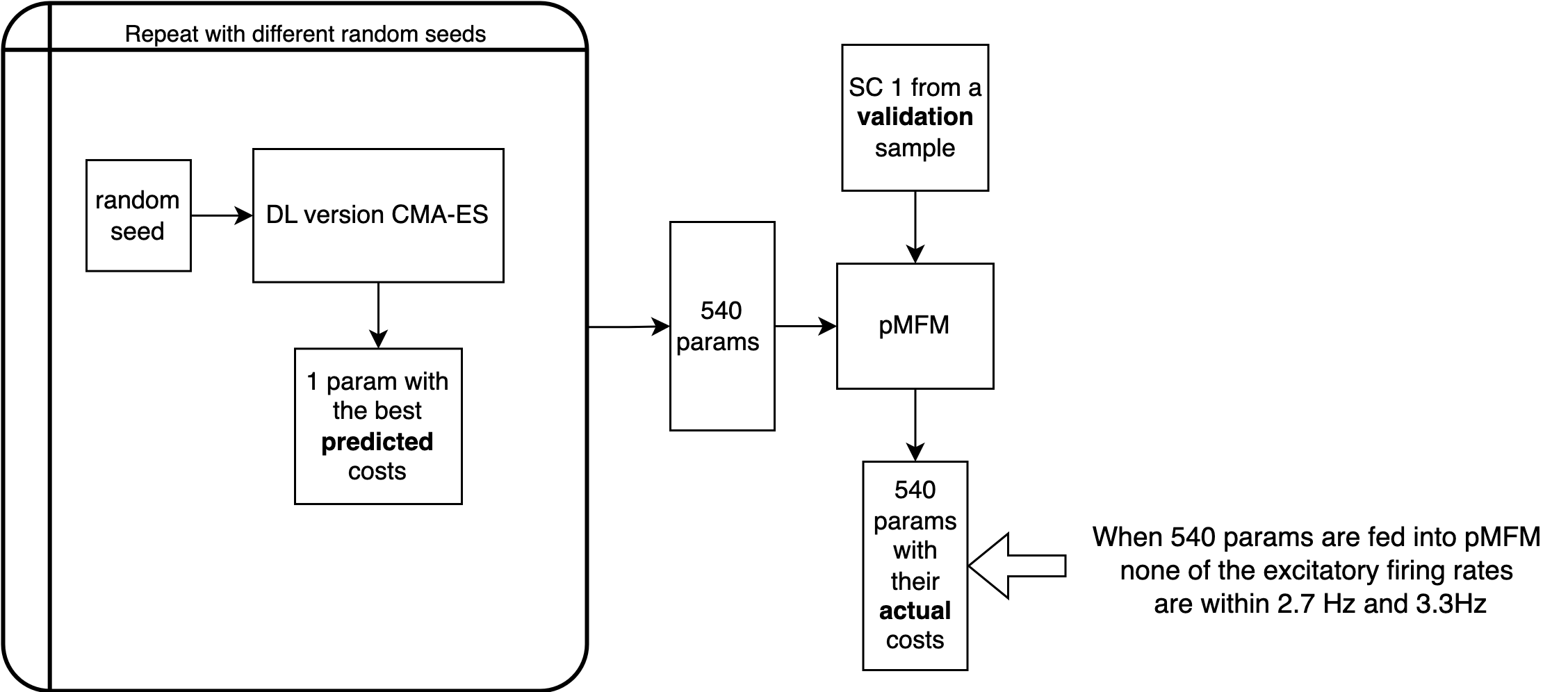 pMFM_speedup-DL_version_CMA-ES