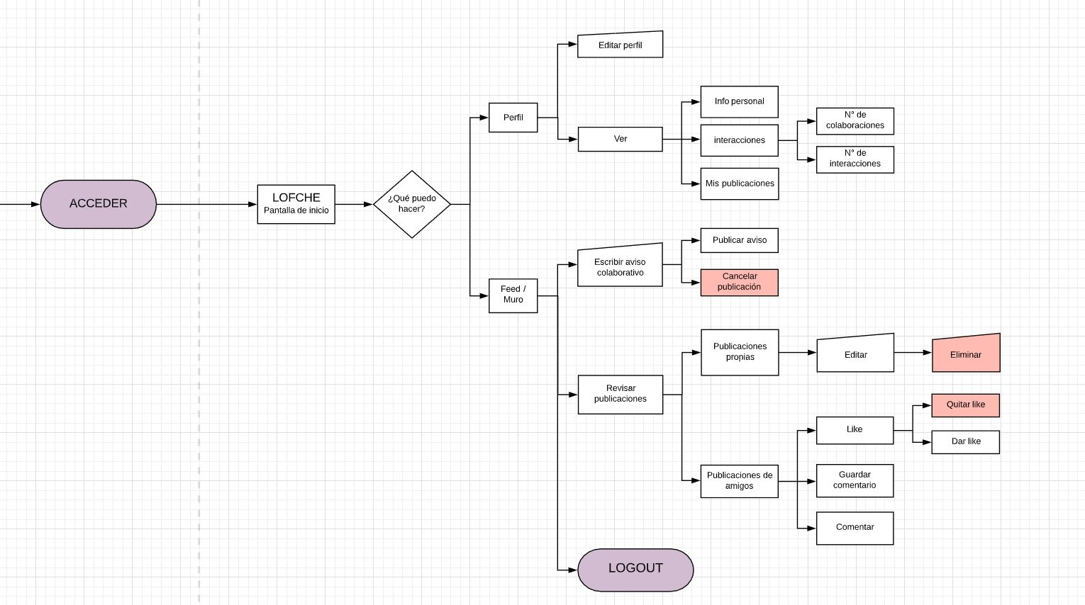 Diagrama 2