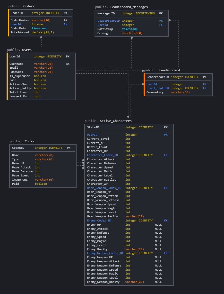 First DB Iteration