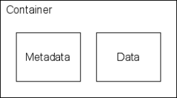 Data structure versions 1.0 and 2.0