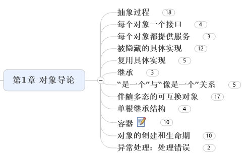 第1章 对象导论